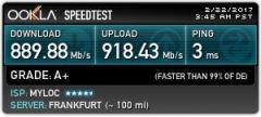 Speed Test for England